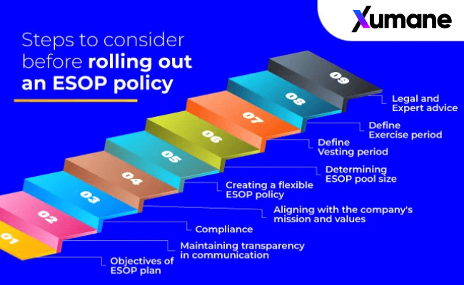 ESOP Policy