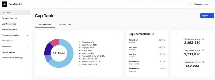 J.P Morgan Dashboard