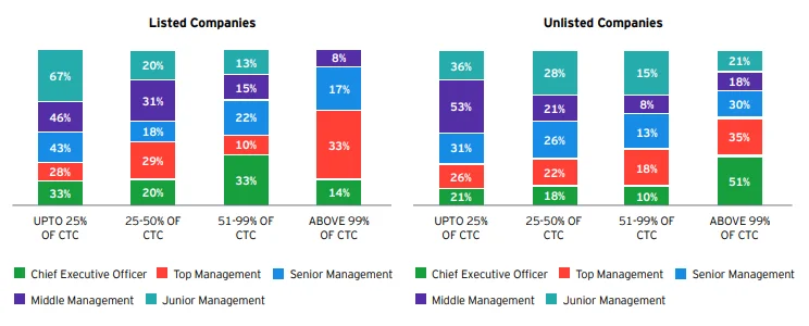 long term incentive plans Example