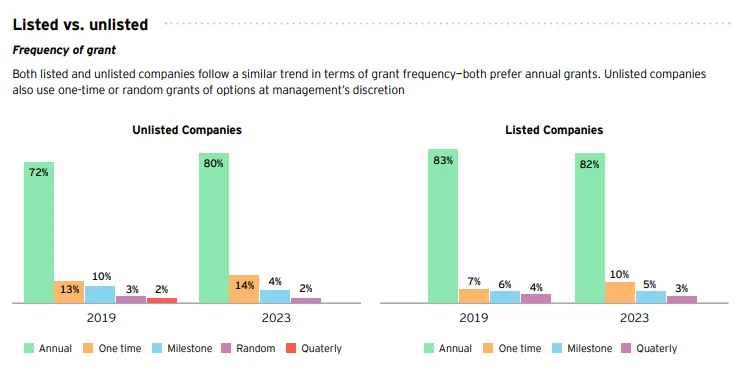 long term incentive plans Example